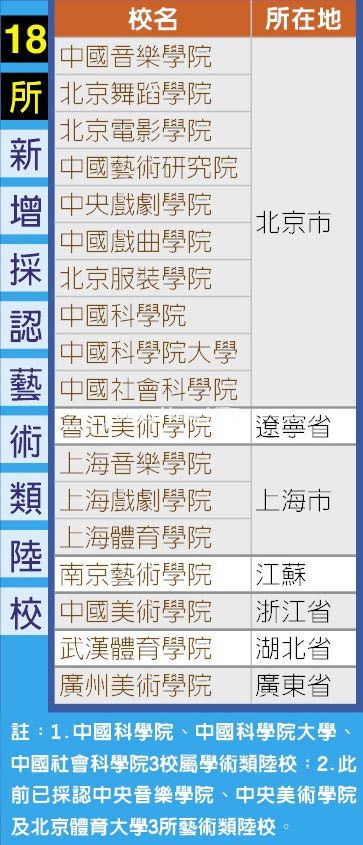 台生备战2015年大陆艺考内容不同需恶补